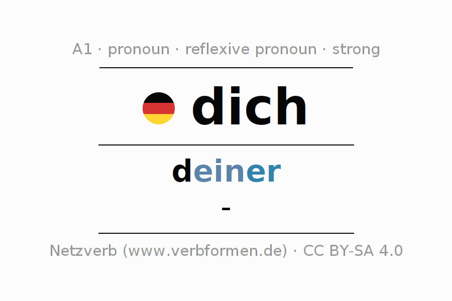 Declension German pronoun dich with plural and genus