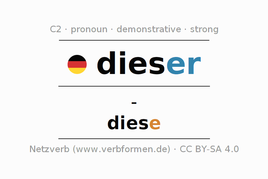 Declension German pronoun dieser with plural and genus