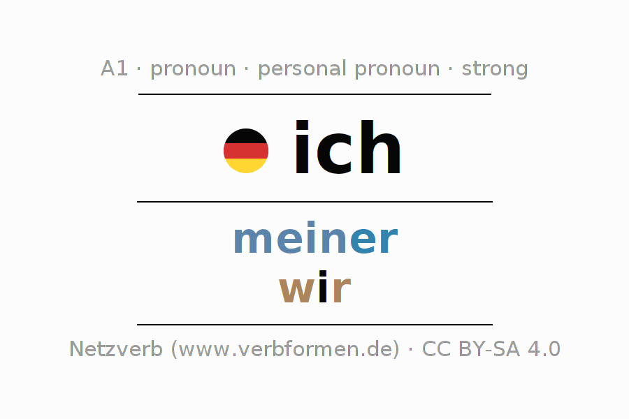 Declension German pronoun ich with plural and genus