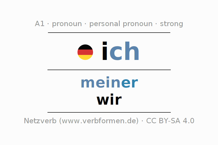 Declension German pronoun ich with plural and genus